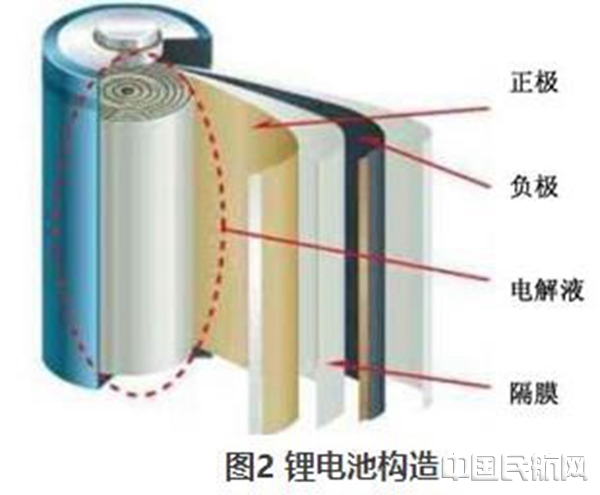 动力电池陶瓷隔膜，技术解析与应用前景