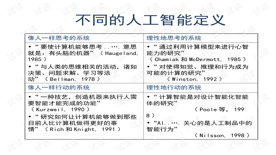 大专的人工智能学习内容概述