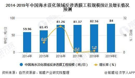 海水淡化设备概念股