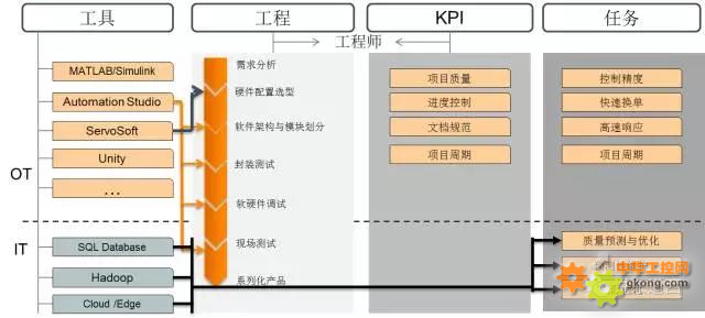 模型工程师