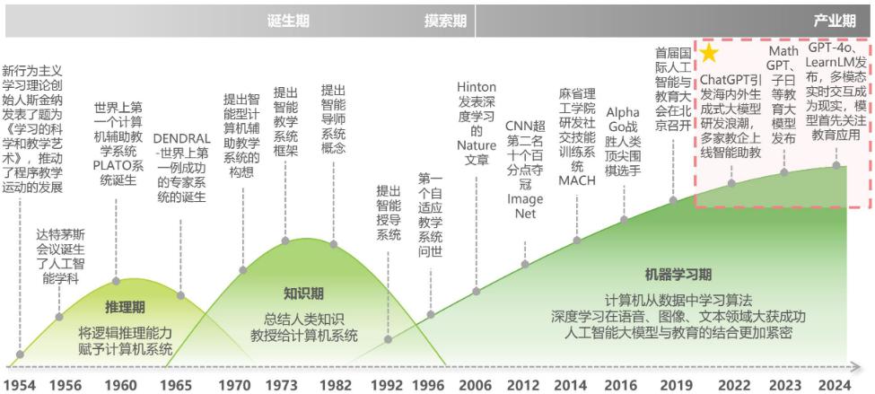 人工智能技术专业就业方向