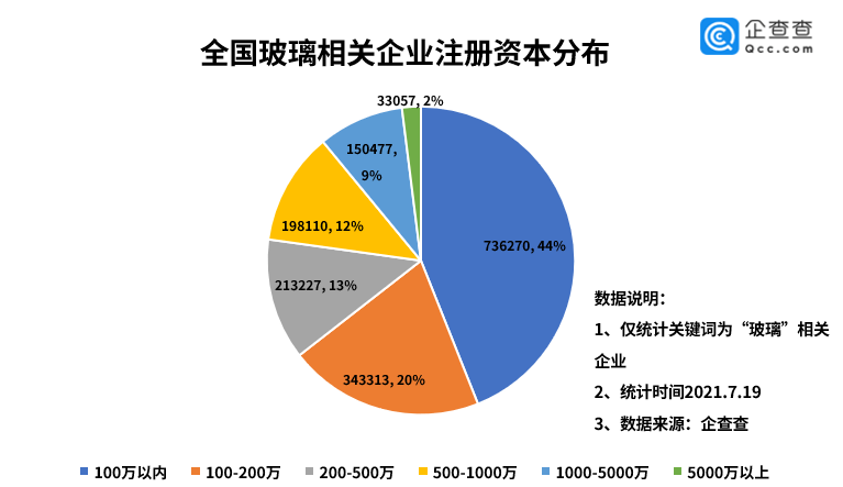 防爆玻璃价格