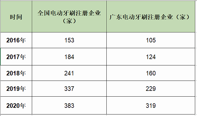 电动牙刷工厂价，深度解析成本与价格关系