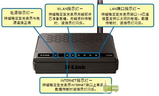 手机怎么连光纤的wifi