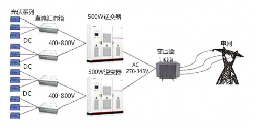 辅助逆变器siv全称