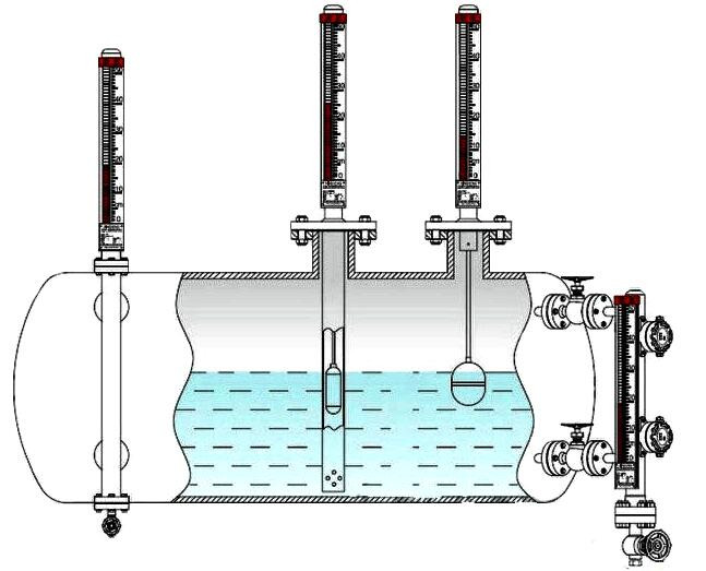 磁翻版液位计原理