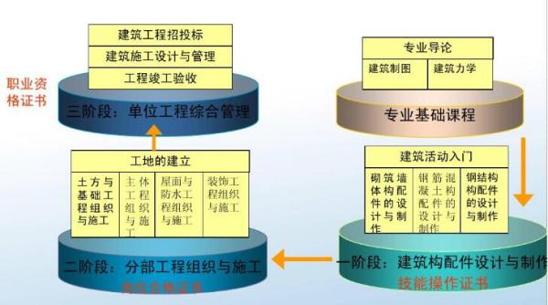 酶制剂与光缆通信工程的区别