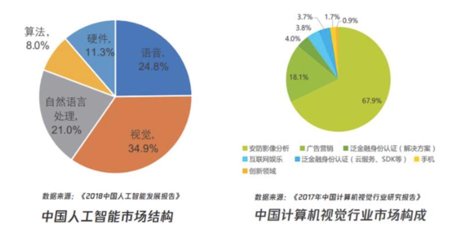 人工智能专科就业率高吗