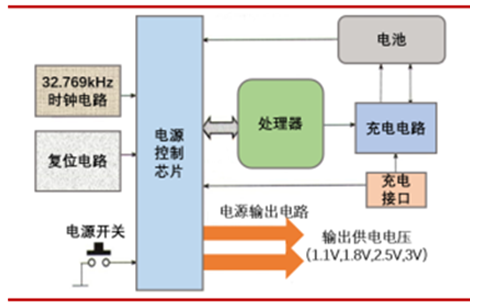 智能电源的作用