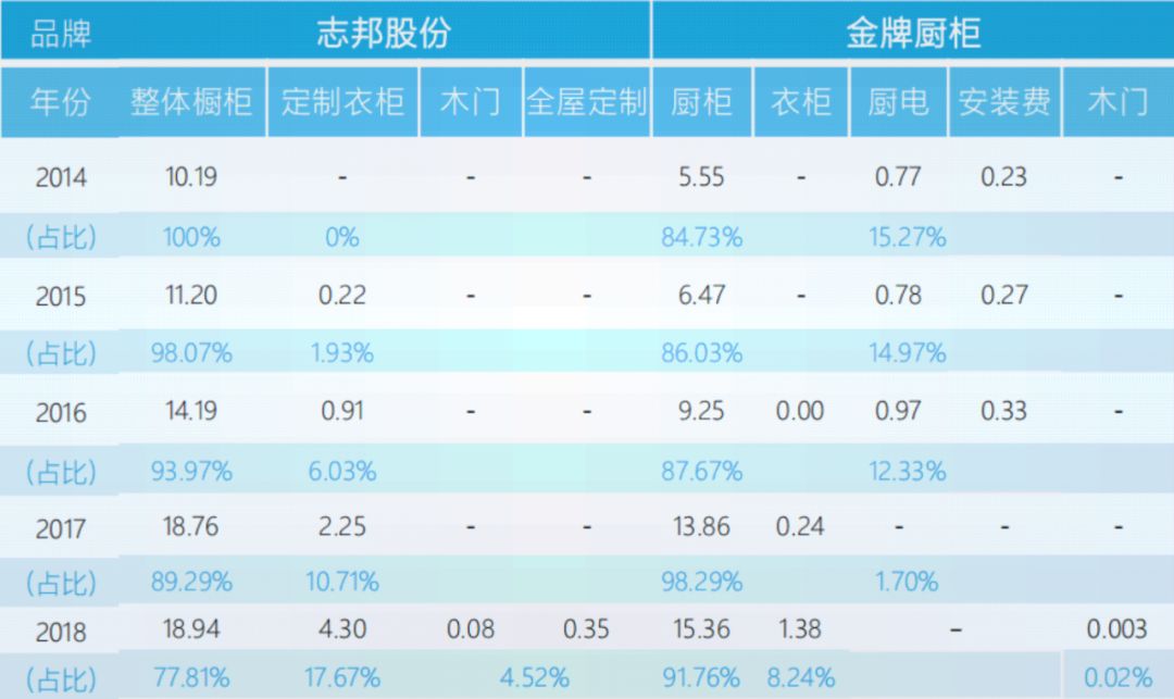 家用布艺与压缩工艺哪个好