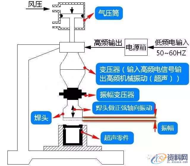 场效应管焊接注意事项