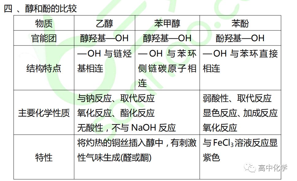 烷烃及其衍生物的构象