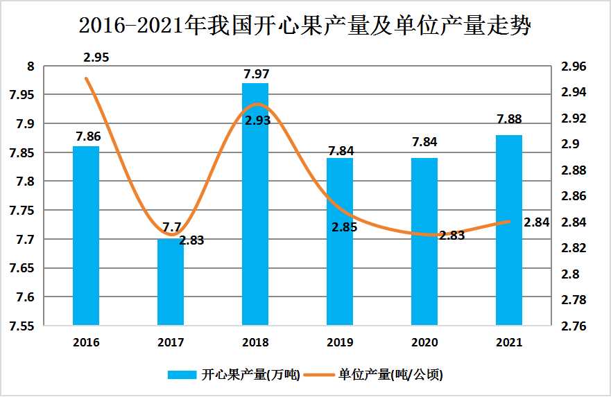 发泡剂概念股