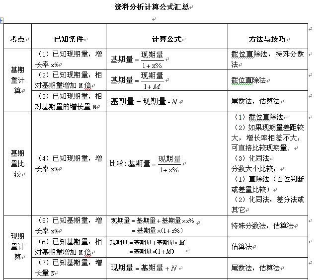 抗菌素的使用强度计算公式