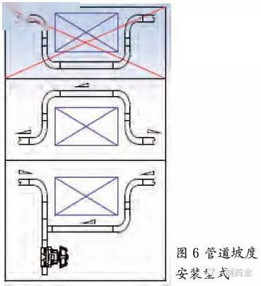 阀门包装箱