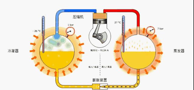 车用蒸发器的作用是什么