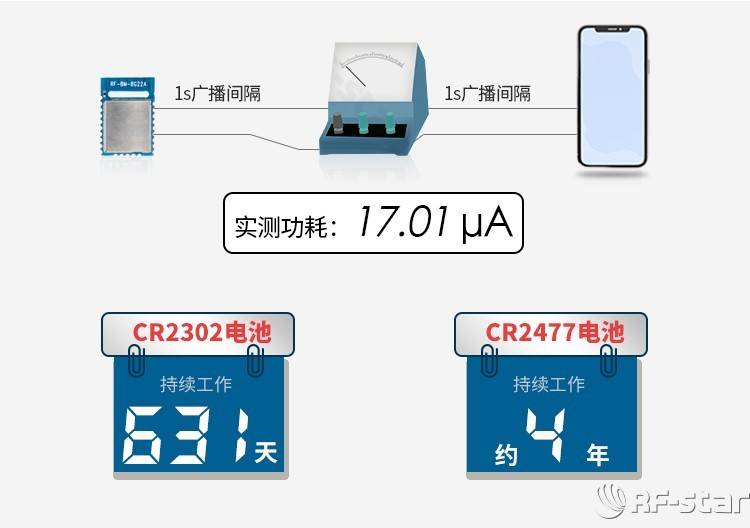 光纤分光器与交换机区别