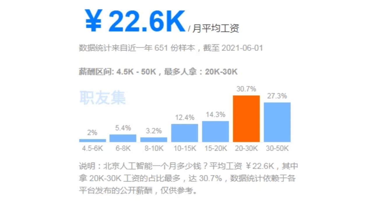 人工智能毕业就业方向有哪些工作