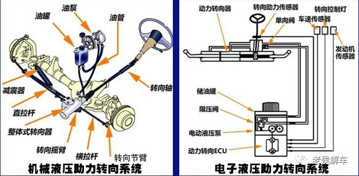 转向系统的零部件有哪些