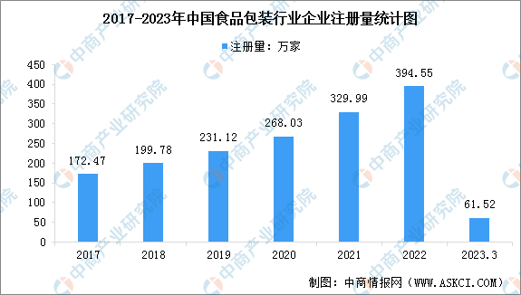 食品包装技术研究进展及发展趋势