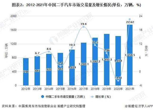 二手分析检测设备