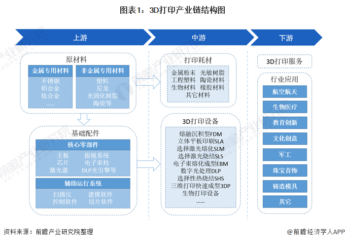 印刷耗材与智能制造在阀门行业的应用研究