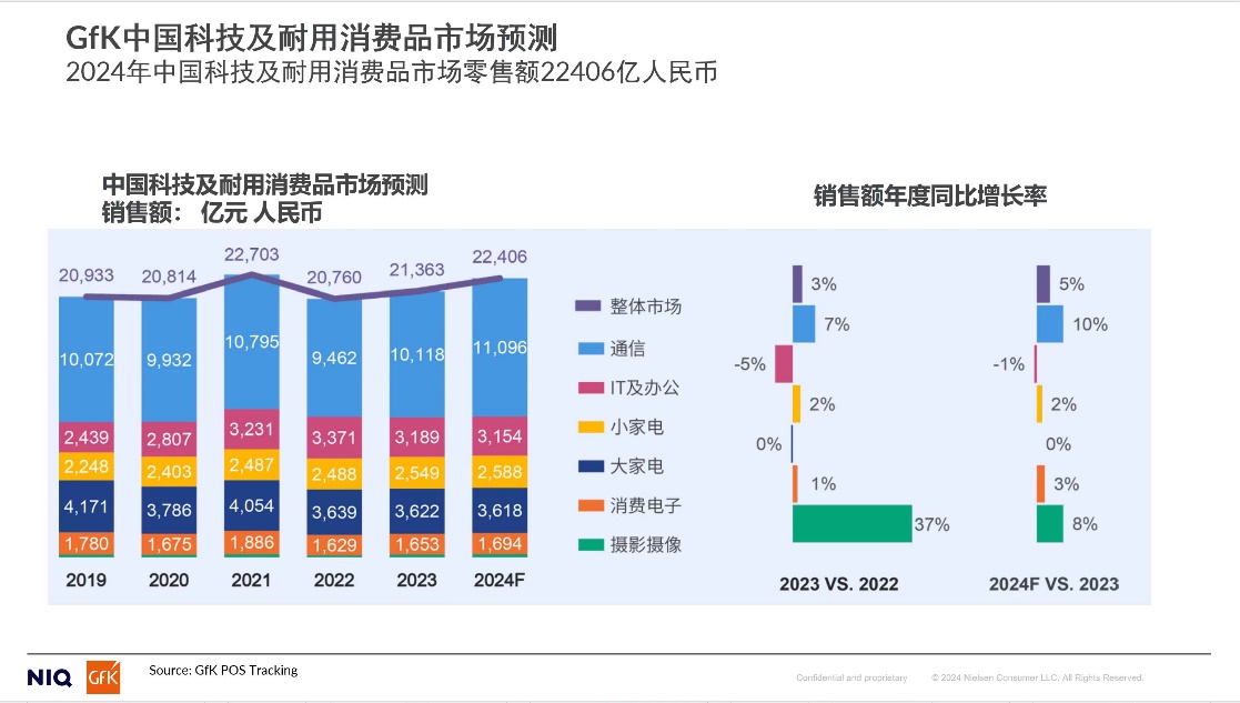 烯烃生产平台