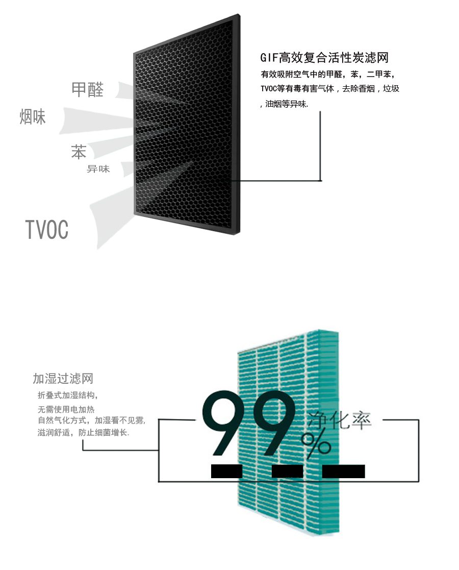 空气净化装置的作用