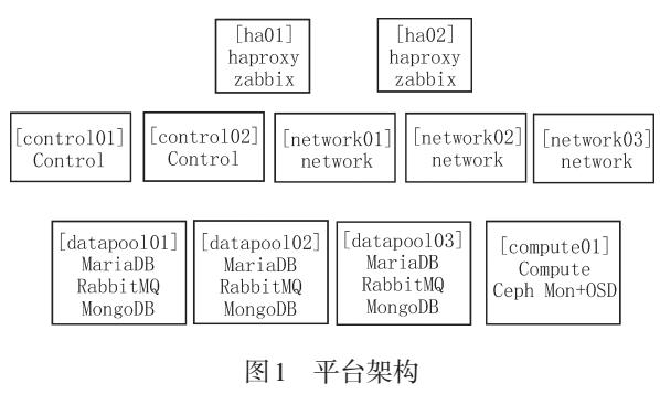 ups自动化