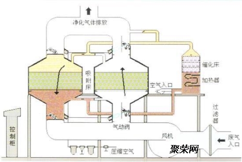 污水处理成套设备与除氧装置工作原理图