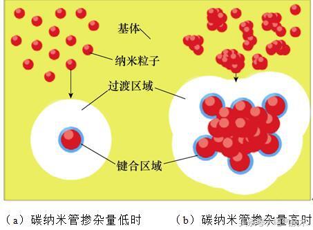 天然树脂缺点