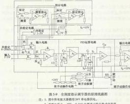 减压阀的使用