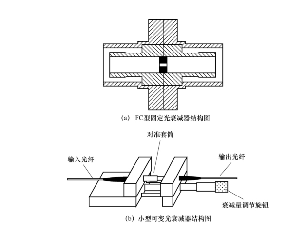 光衰减器的原理