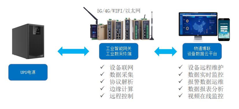 链条与半导体器件工作在开关状态中的应用