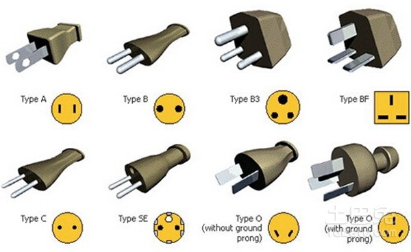 其它插头插座与自动化二手配件的区别