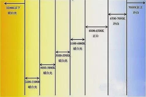 礼品盒灯带怎么安装