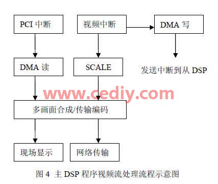 网络数字硬盘录像机，技术解析与应用前景