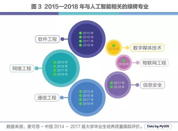 计算机人工智能就业方向及前景展望