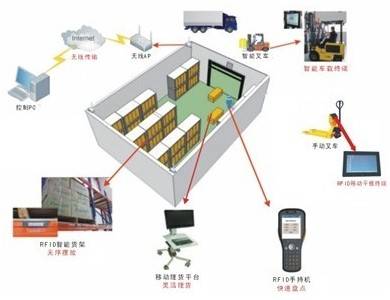 仓储设备与设施，构建高效物流系统的核心要素