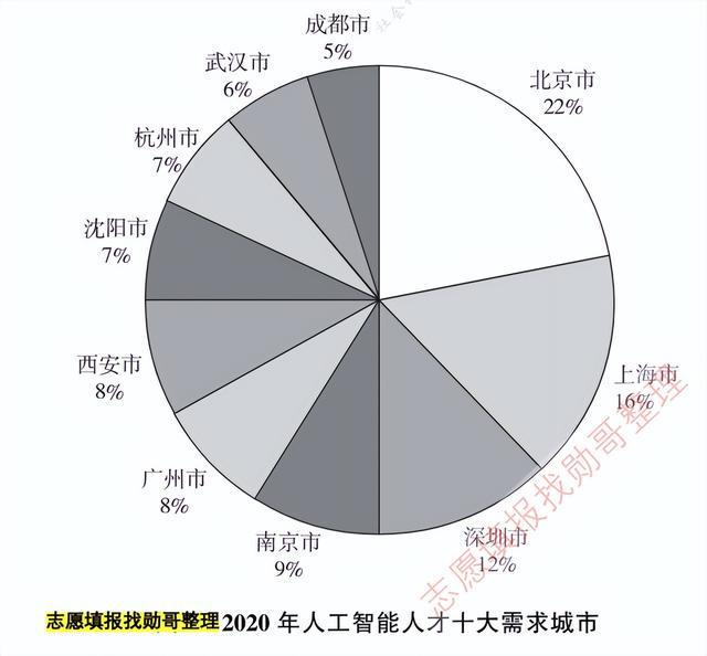 人工智能专业就业情况分析，女性视角的探讨