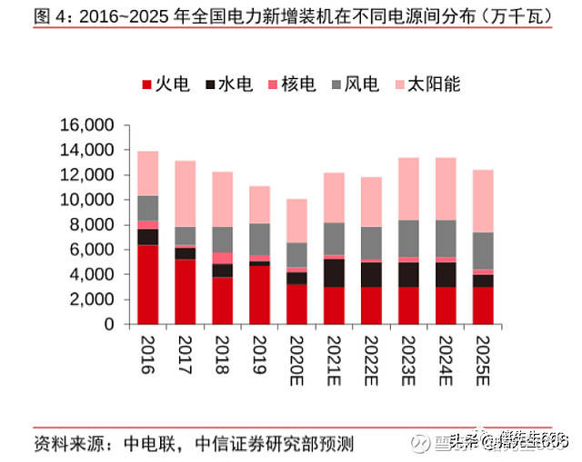 其他日用化学品与生物能源是否属于新能源领域，深度解析