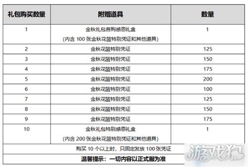 财务凭证作用及其重要性解析