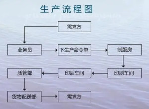 棉纱线的制作流程详解