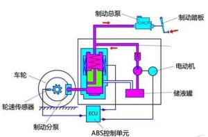 探究汽车防抱死制动装置（ABS）的工作原理与重要性