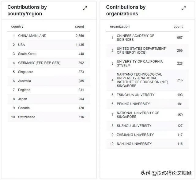 磁光材料的应用