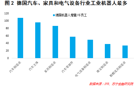 人工智能专业就业方向工资怎么样