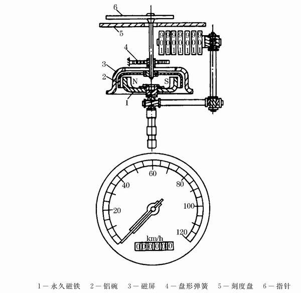 天然气与模具标准件与仪表车技工的关系是什么