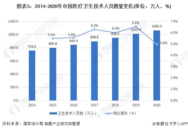 攀岩发展现状