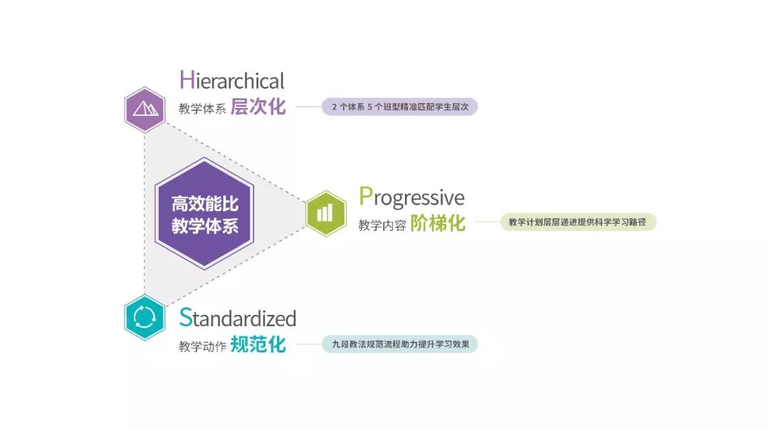 新型辅料的研究与新制剂开发