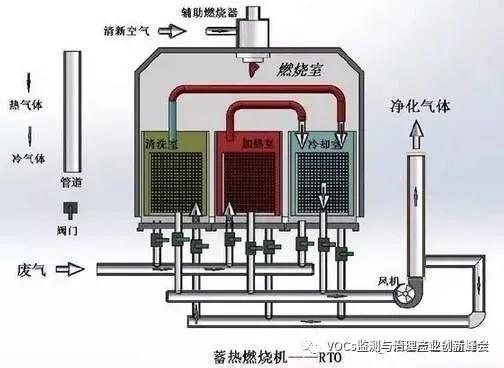 发酵箱设备